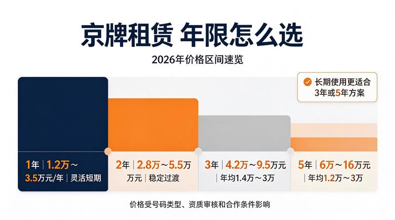租车牌流程详解